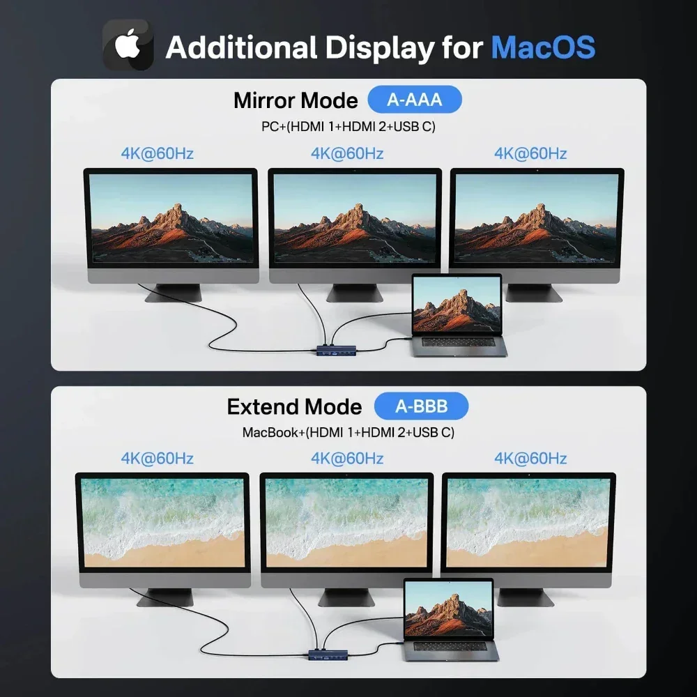 Acasis 14-in-1 USB-C Dockingst – Desk Setup Mac Bewertung und Preis
